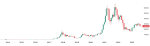 ¿Maldición de septiembre de Bitcoin? Predecir el precio de BTC utilizando datos históricos completos
